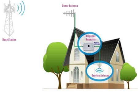 كود تقوية شبكة الموبايل 3G و4G جميع الشبكات